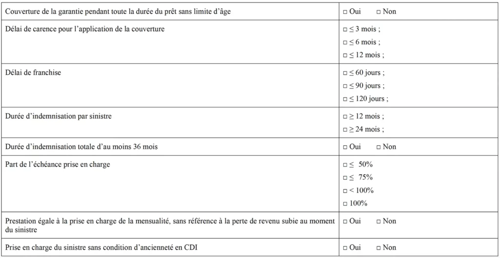 liste des critères de garantie pour la garantie perte d'emploi